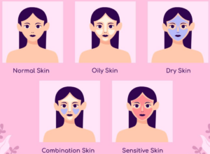 Skin Types