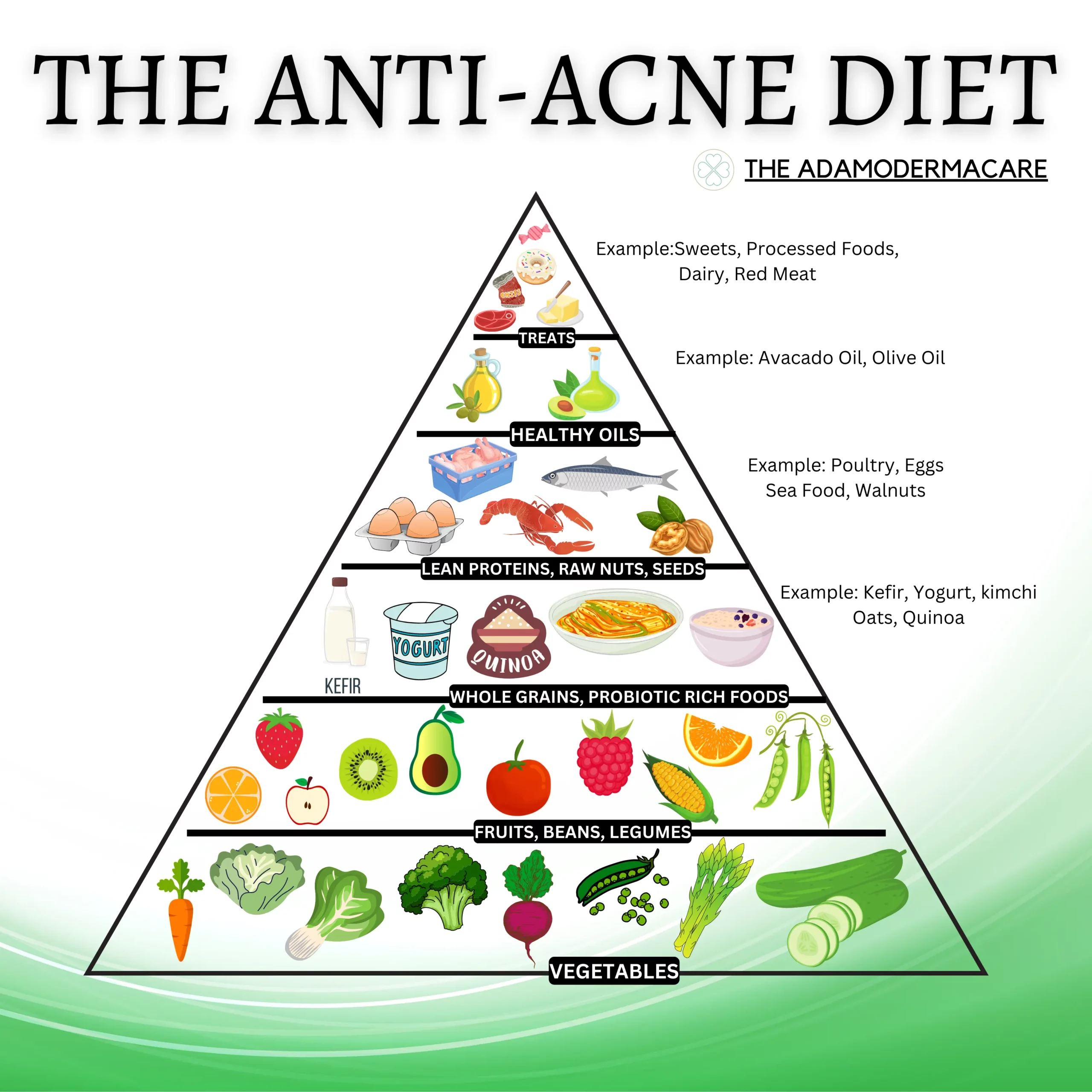 Anti Acne Diet